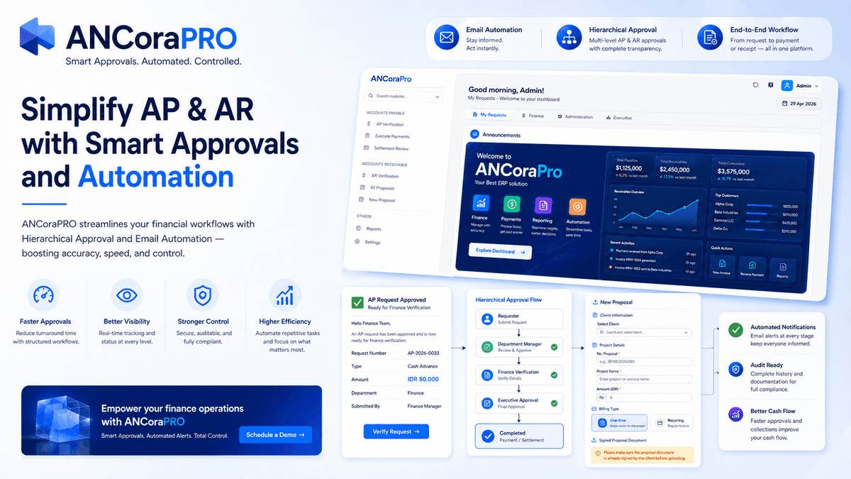 ANCoraPRO ERP — Accounts Payable and Receivable module interface